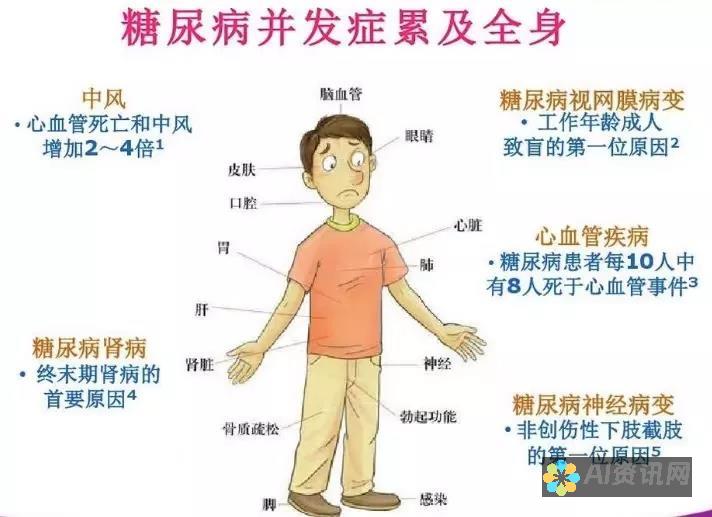 癌症、糖尿病等慢性病的管控：医生问诊视频为患者带来的新希望