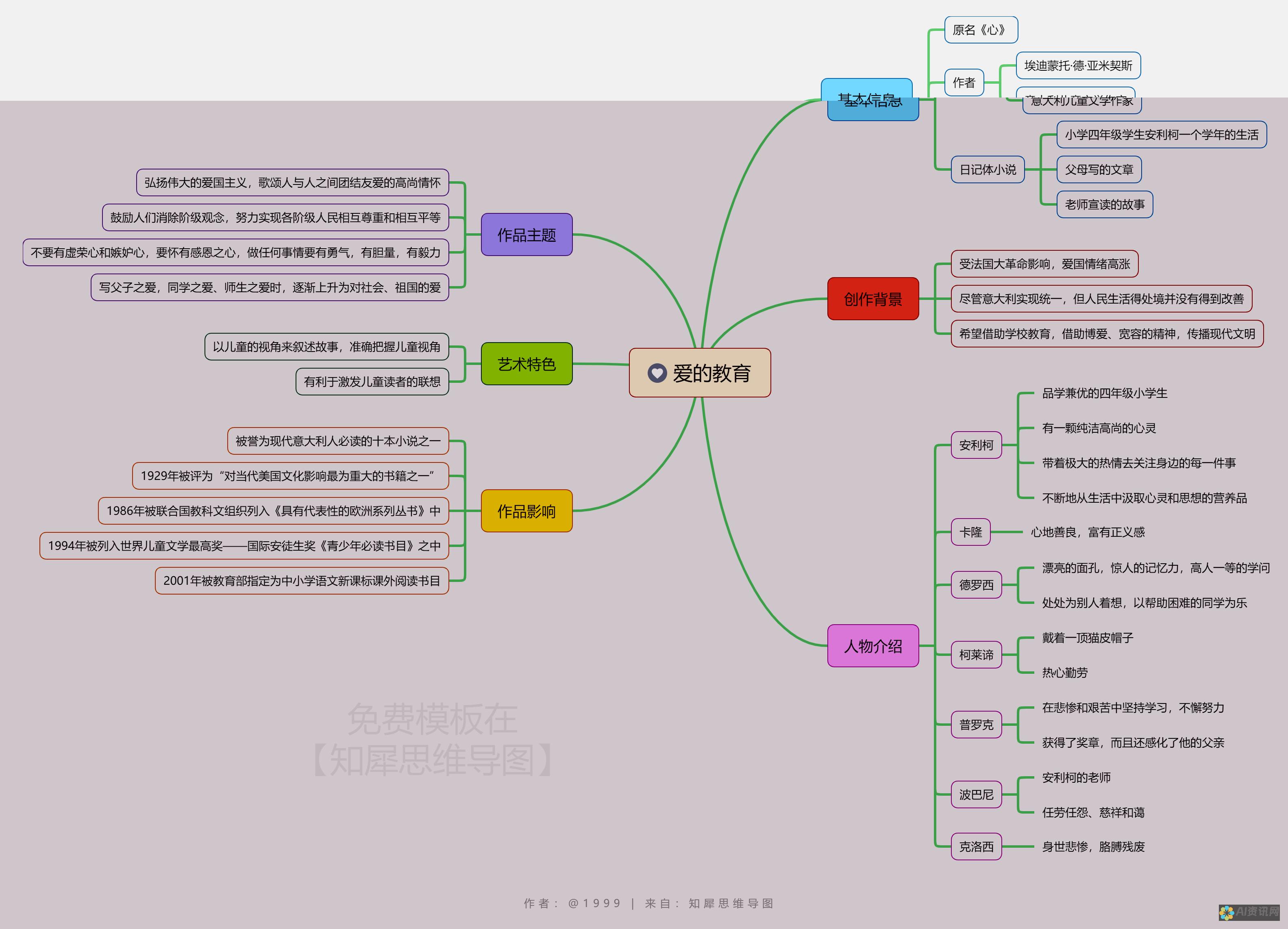 从爱育教育绘画中感受艺术之美，提升孩子的综合素养