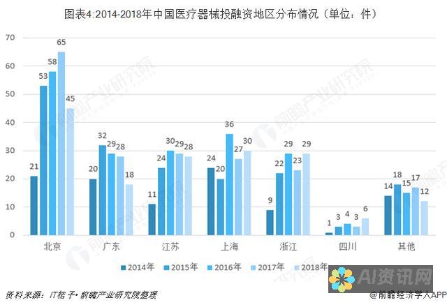 未来医疗趋势：医生问诊网站在健康管理中的重要角色