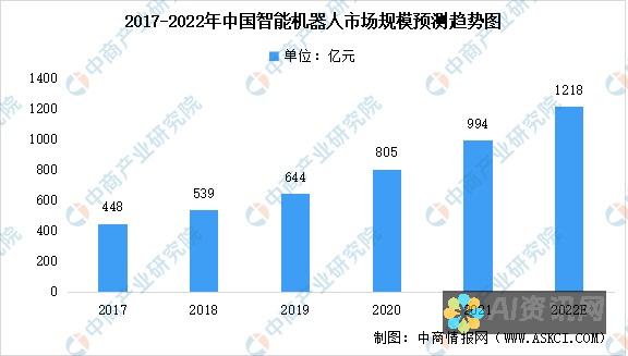 AI教育机器人功能大揭秘：如何更好地利用这些智能工具