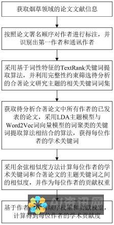 作者如何通过《爱教育》传递对教育的热爱与信仰