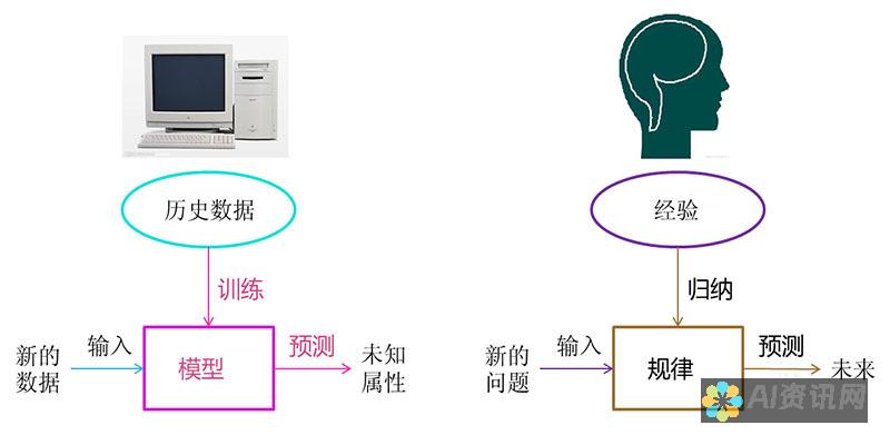 机器学习与平面设计的交汇点：AI能否成为设计师的最佳助手？