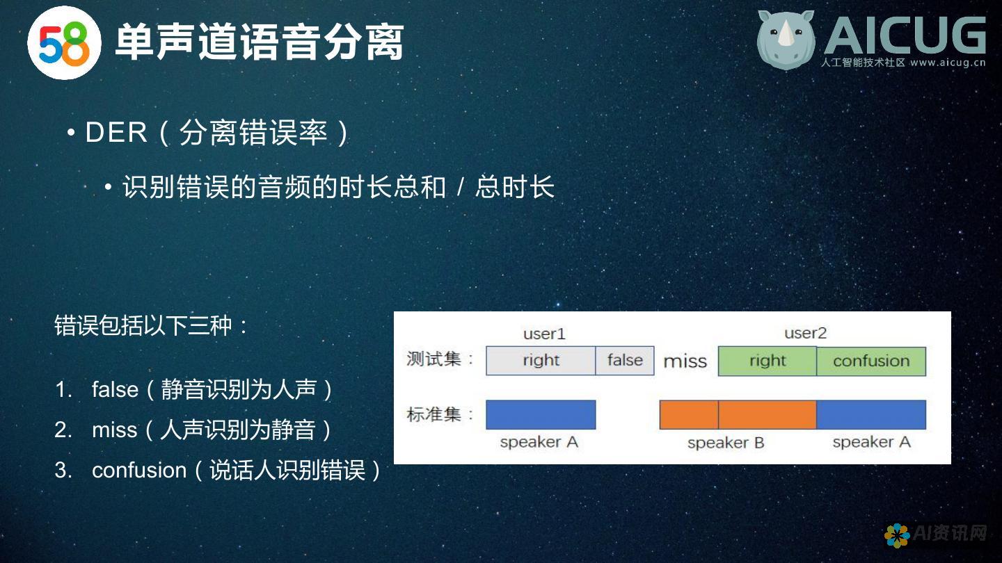 AI技术如何简化PDF文件创建，提升工作效率