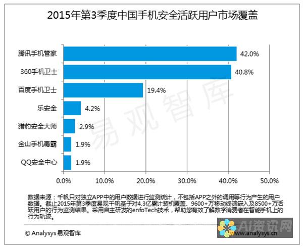 手机用户必看：AI绘画图生图软件免费版下载安装全攻略