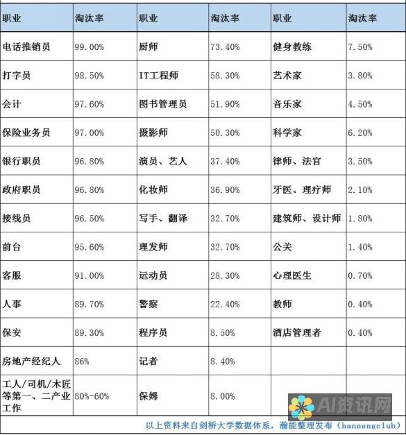 哪些AI教育加盟品牌值得投资？一站式指南