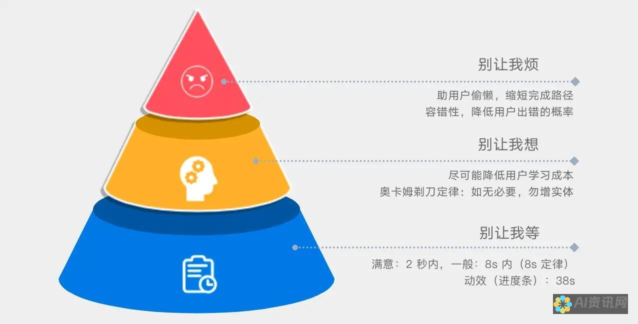 用户体验深度解析：选择合适的AI图像生成器的指南