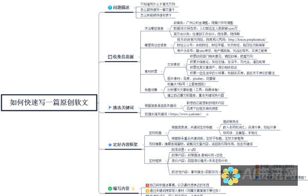 优化写作流程的必备利器：AI智能写作工具在线的实用技巧