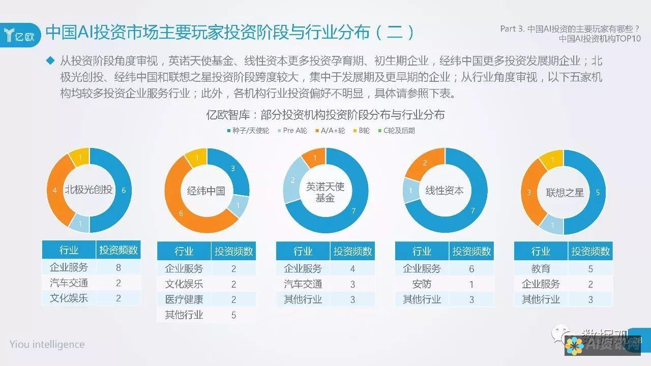 投资AI教育加盟：挑选靠谱项目的实用建议与经验分享