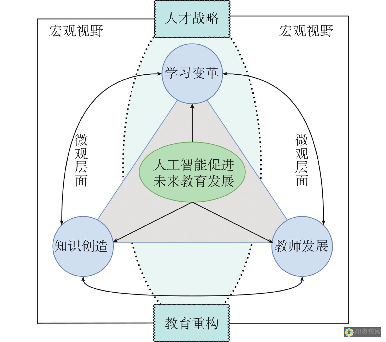 AI教育变革的机遇与风险：如何看待未来发展与弊端