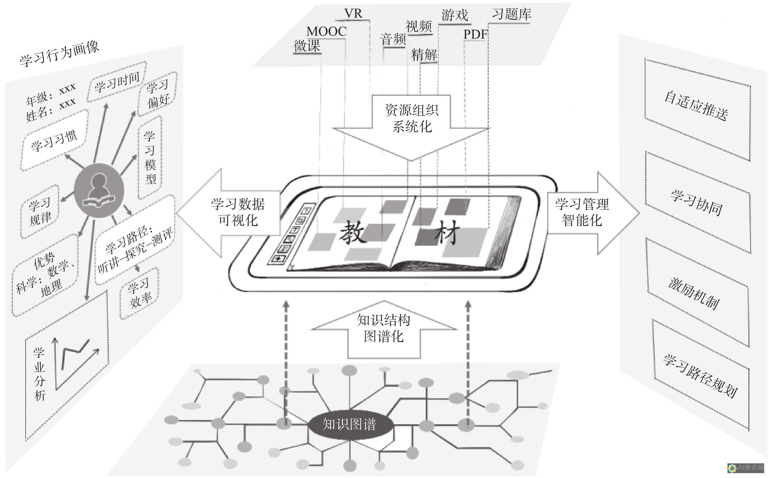 重塑教育的AI革命：分析未来前景与隐含的弊端