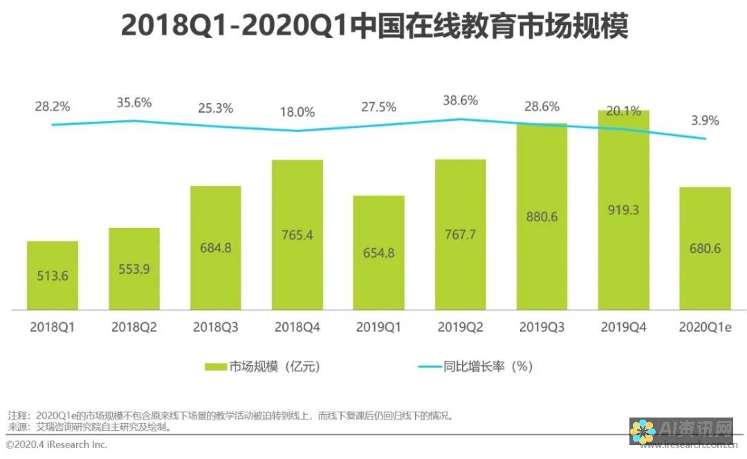 关注教育行业：2023前十名龙头股的未来发展与投资机会