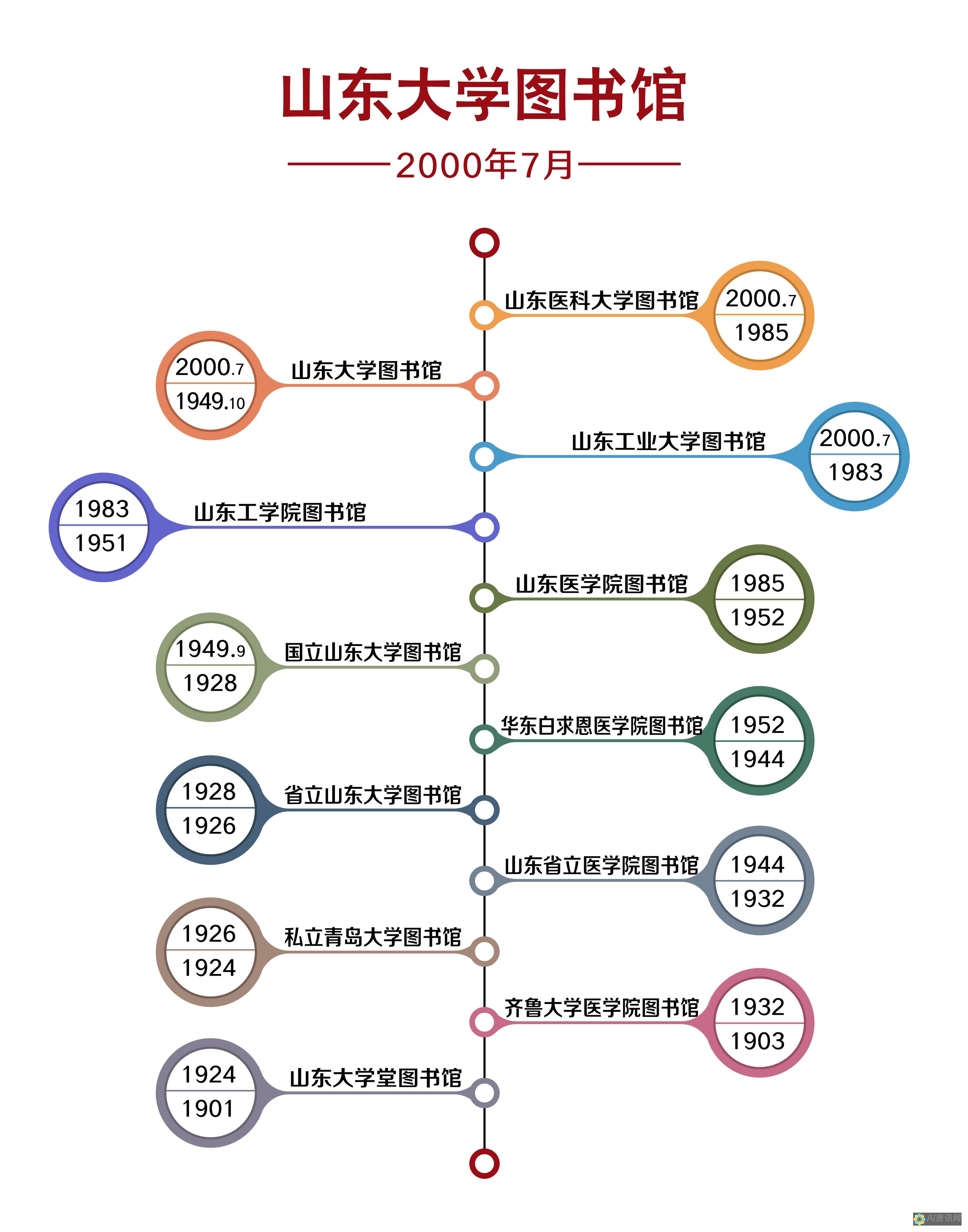 从传统到前沿：AI自动生成绘画软件的不同名称与功能解析