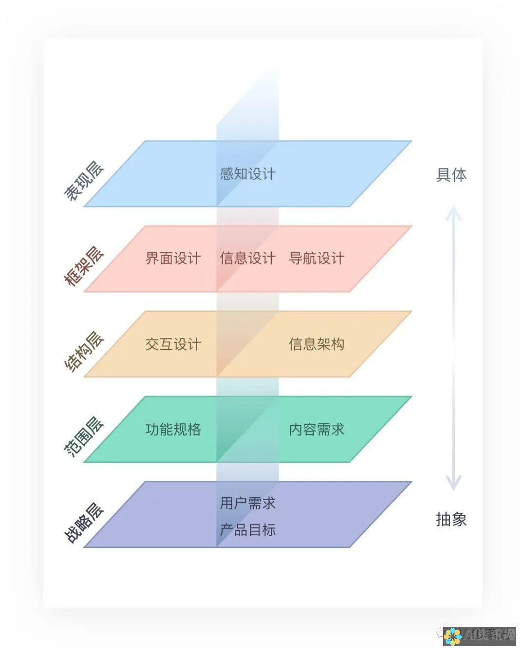 从概念到成品：详解AI生成图片的创作流程