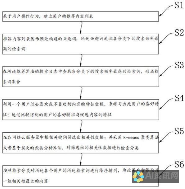 选择最佳AI写作工具的秘诀：全面解析各大软件的功能与优劣