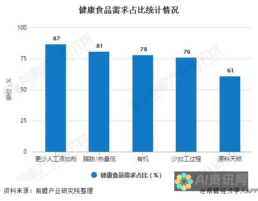 智能化健康助手软件的崛起