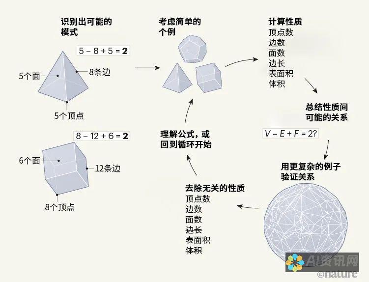 学会计算AI智能教育机器人费用：每小时的投入是否值得？