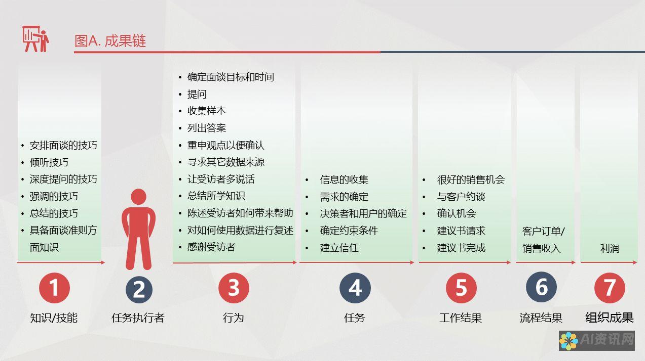 如何评估和选择最适合你的AI智能生成作文小程序：市场分析与推荐