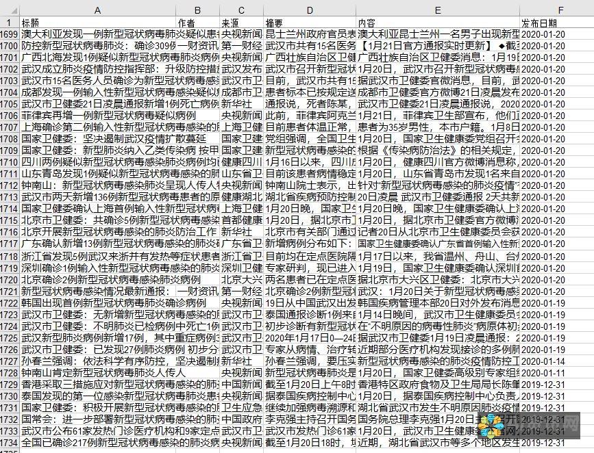 从数据到本文：AI自动生成学术本文的全过程揭秘