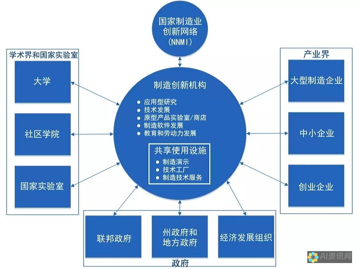 创新与科技的结合：AI绘画网站生成艺术作品的详细指南