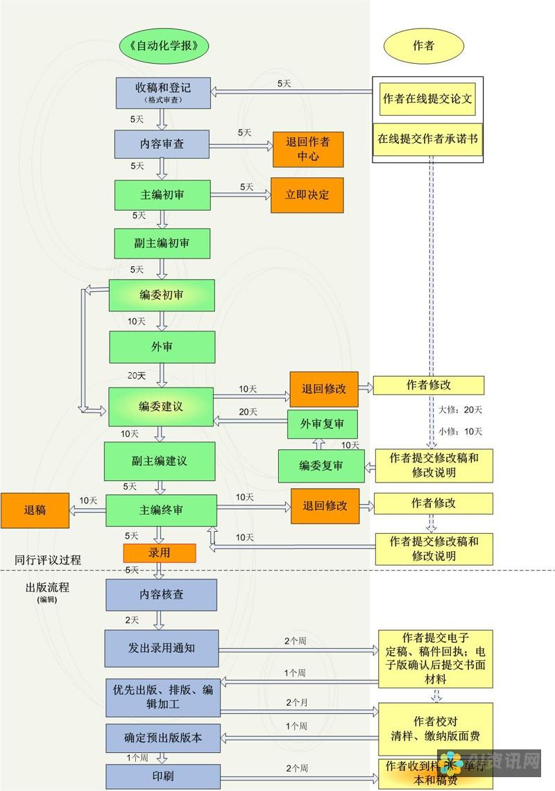 自动化学术写作的未来