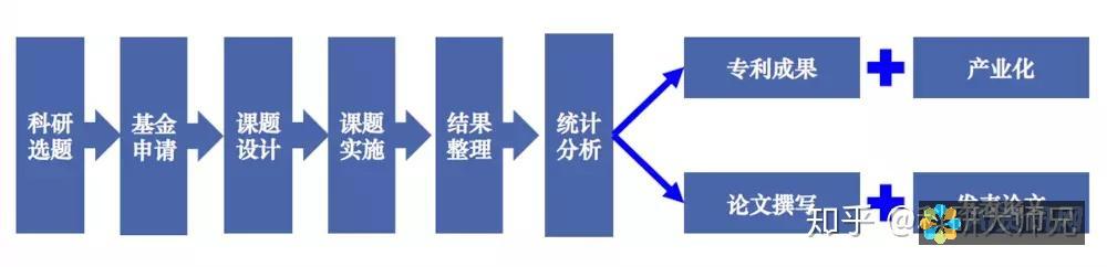 医学生模型在远程教学中的有效性探讨：疫情下的教育新常态