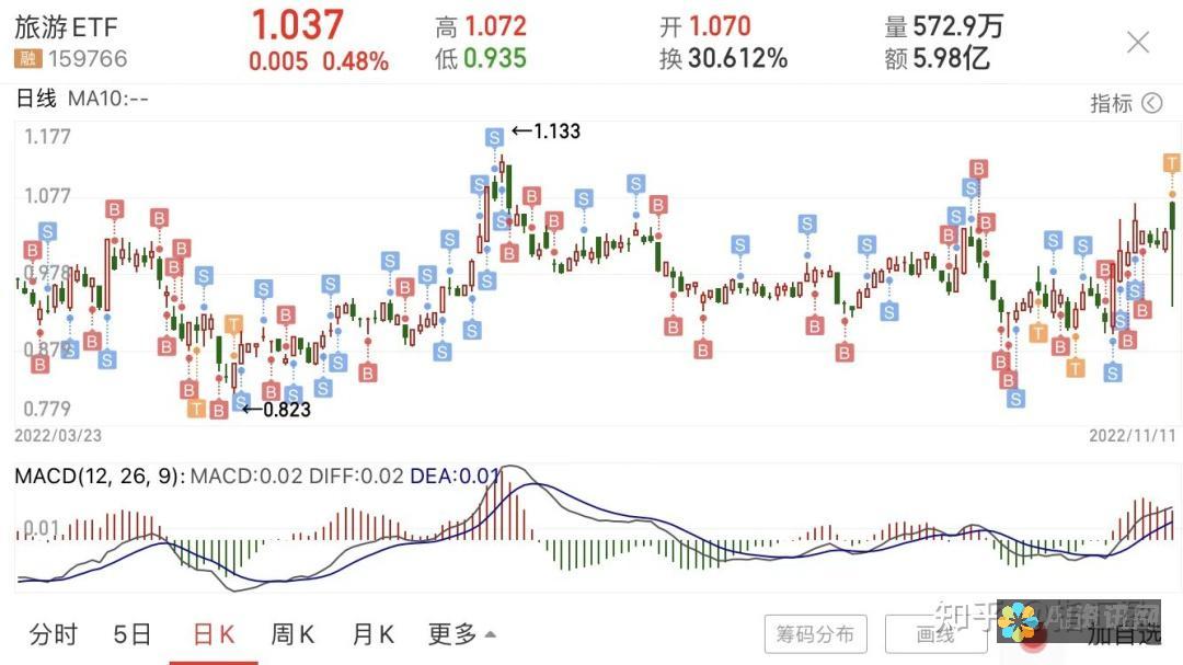 从此不再被AI助手打扰：全面教程教你关闭功能