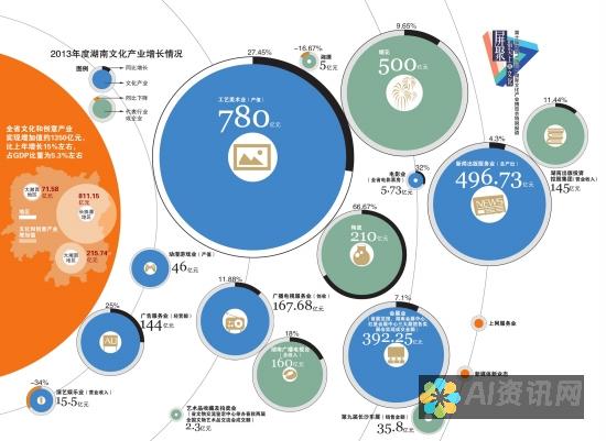 文化因素在AI健康助手名称选择中的作用与挑战