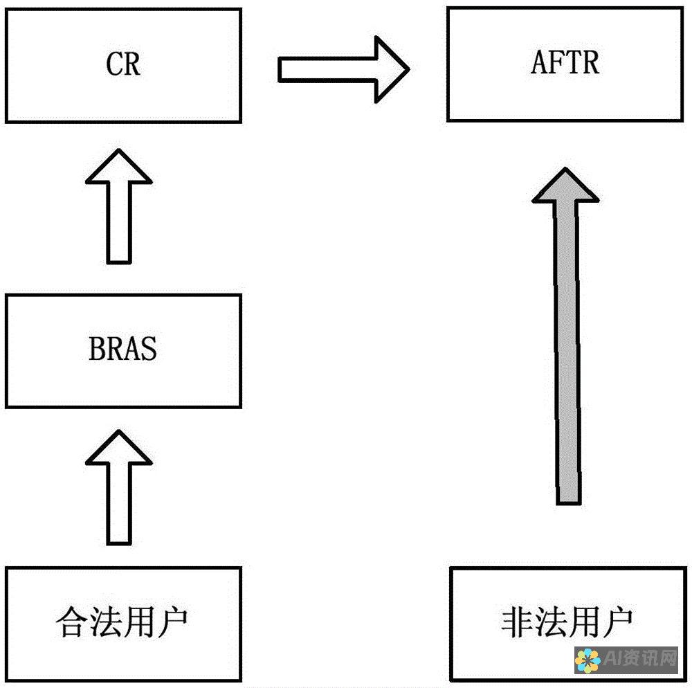 如何合法使用手机版AI绘画作品进行商业活动