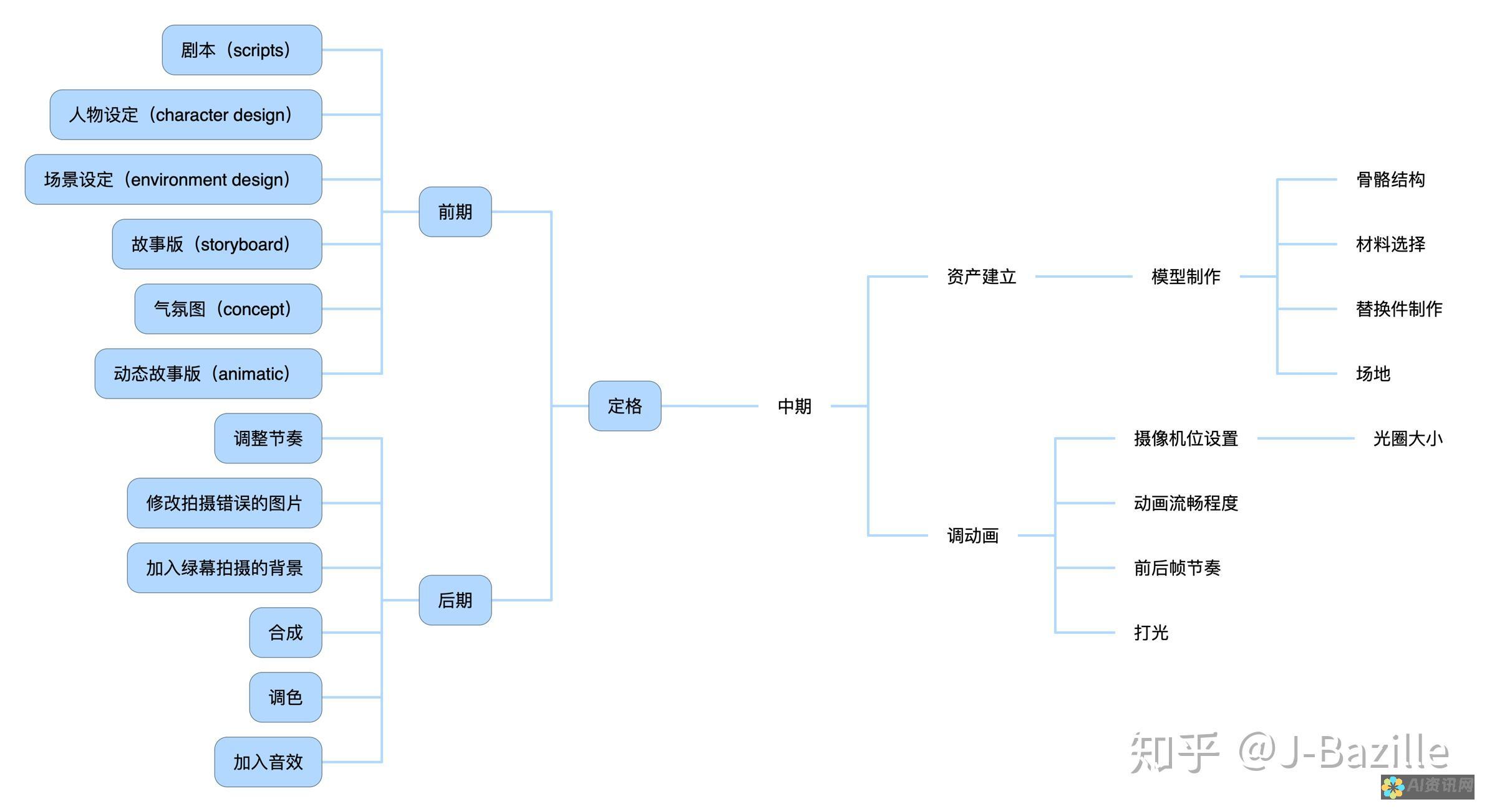 简化创作流程，AI绘画生成图片平台带来无需登录的便利