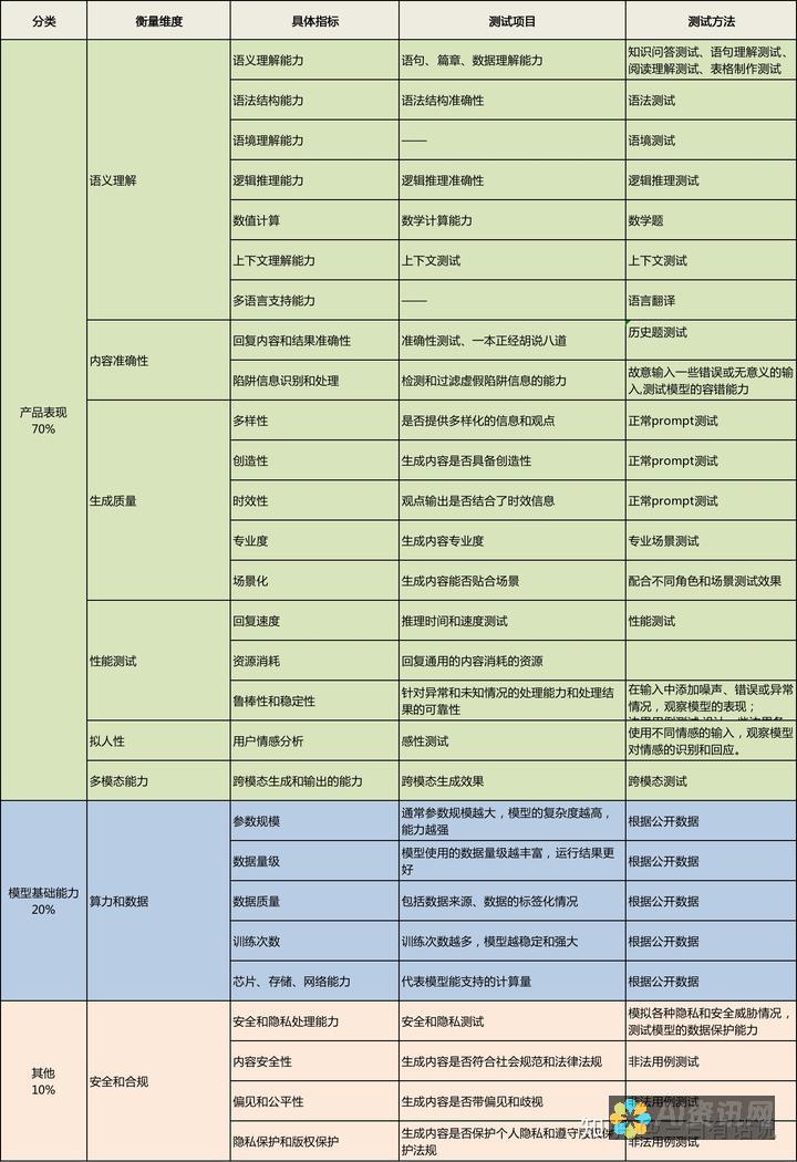 如何评估AI写稿软件的性能？专业人士的见解与推荐