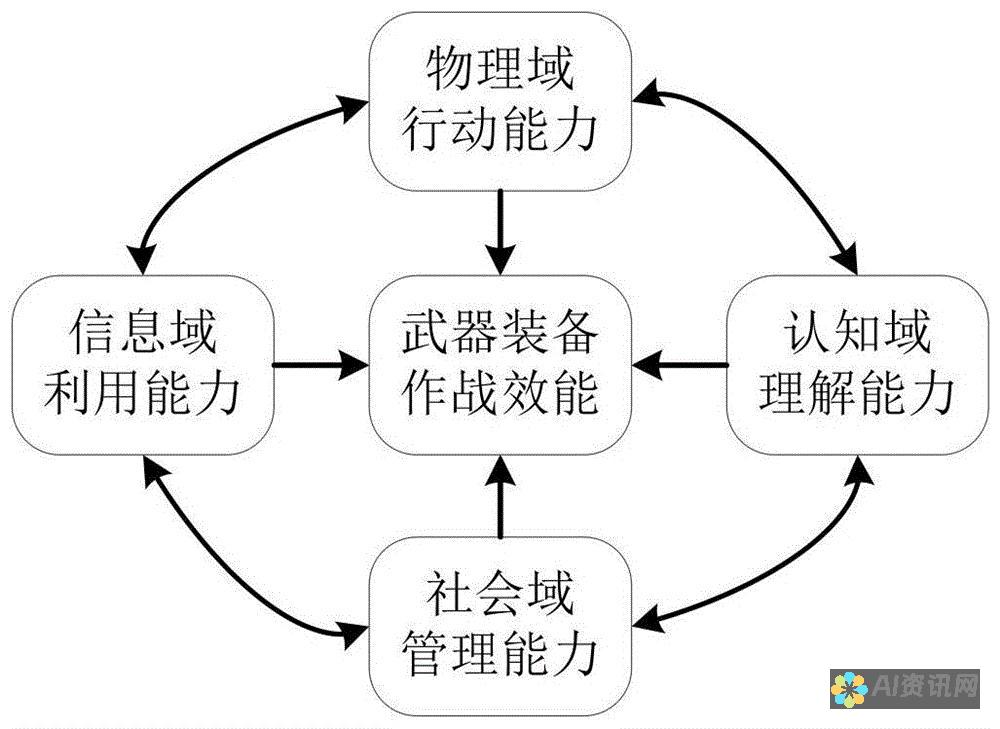 如何有效评估AI在线写作的质量与效益的总结报告