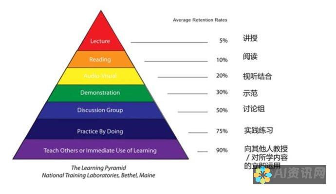 如何在自主学习网上有效规划你的学习路径与目标