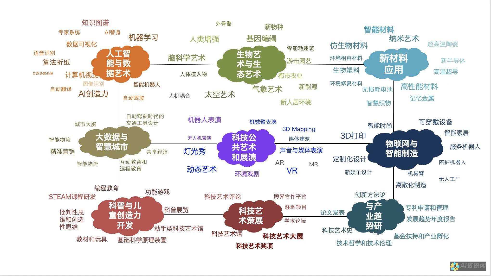 前沿技术与艺术创作的结合：AI绘图在现代图片小说中的角色