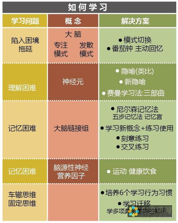 从学习效果到用户体验：分析2023年AI教育软件品牌排行榜前十名