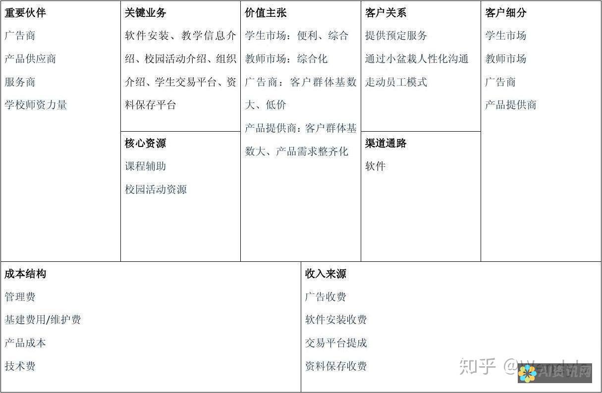 画布管理新思路：利用AI保存所有元素的步骤详解