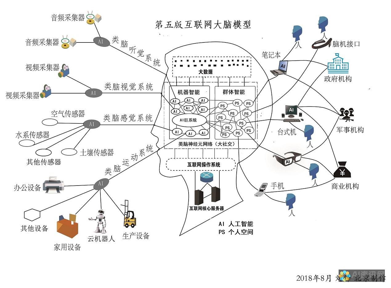 人工智能如何塑造健康管理：最具影响力的AI健康助手名称介绍