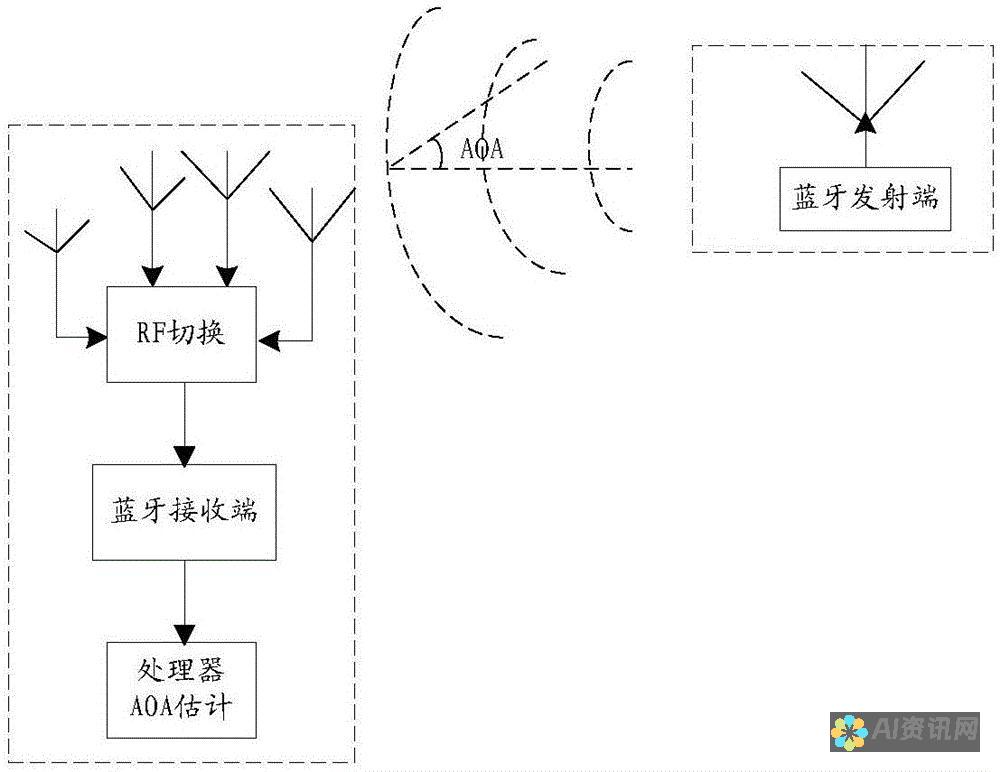 从技术角度分析AI原画与原画在清晰度上的优劣之处