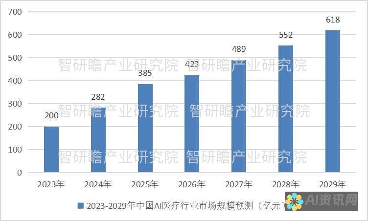 AI医疗行业中的数据安全：保护患者隐私的技术策略