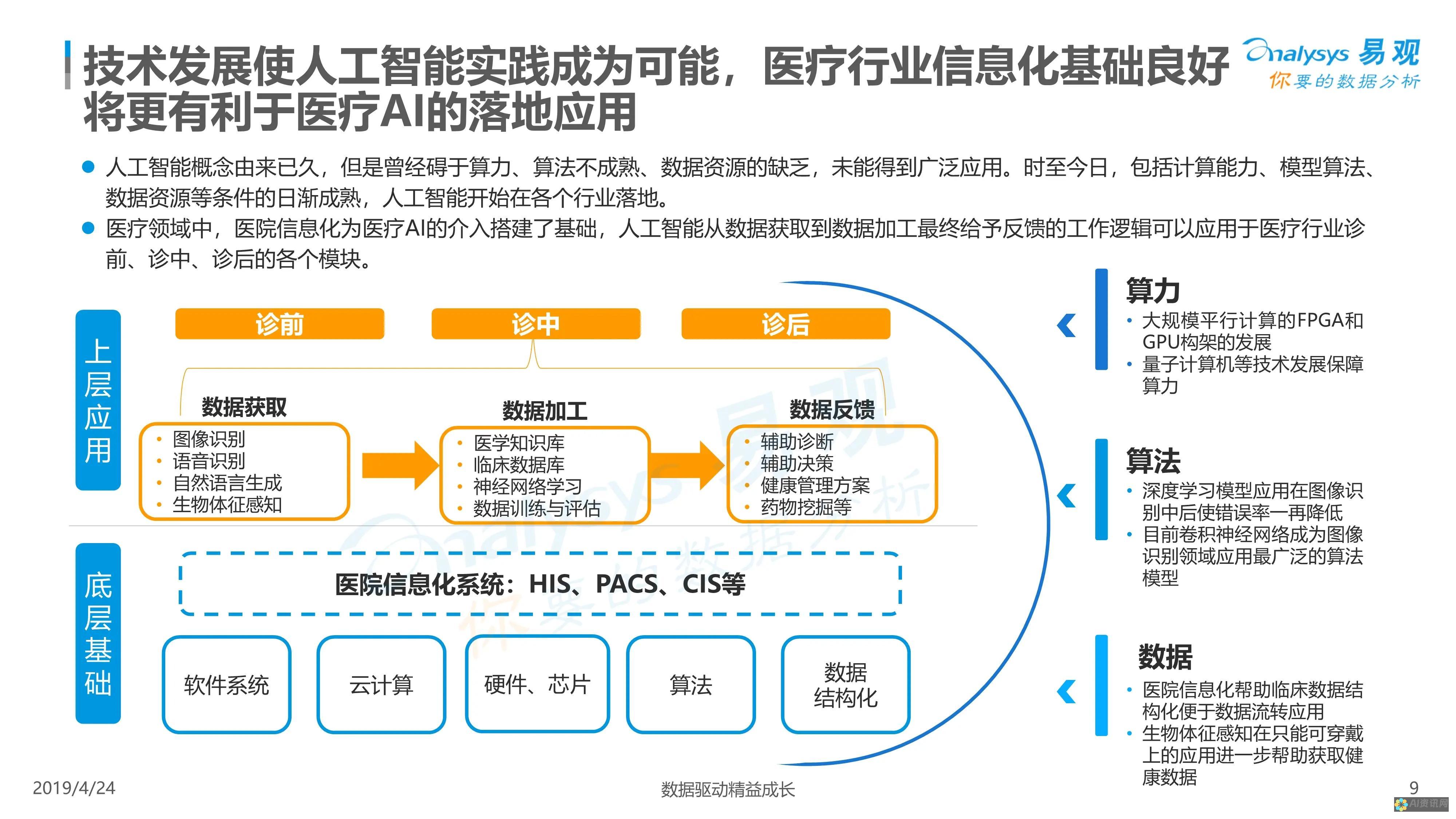 AI医疗行业的伦理与法律挑战：在科技进步中维护医疗正义