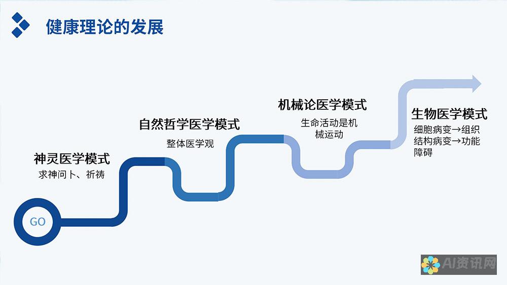 全面解析健康助手的作用：高清图片助你全面了解健康生活方式