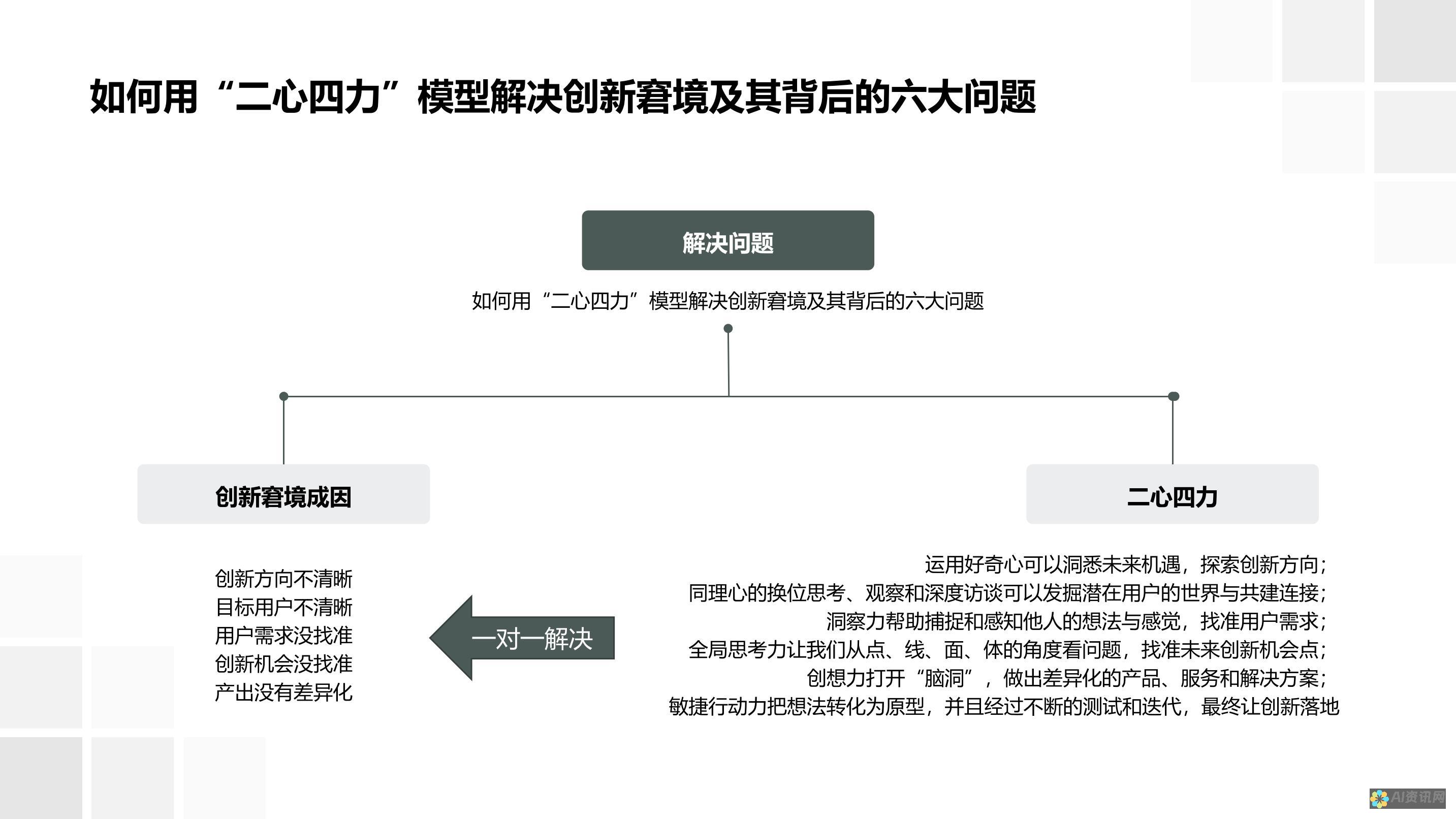 打破创作瓶颈：AI写作工具在内容生成中的实际应用与效果