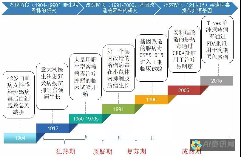 从传统诊疗到智能医疗：探讨AI医生的变革力量