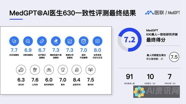 AI医生与传统医学的结合：共同打造更高效的医疗服务体系