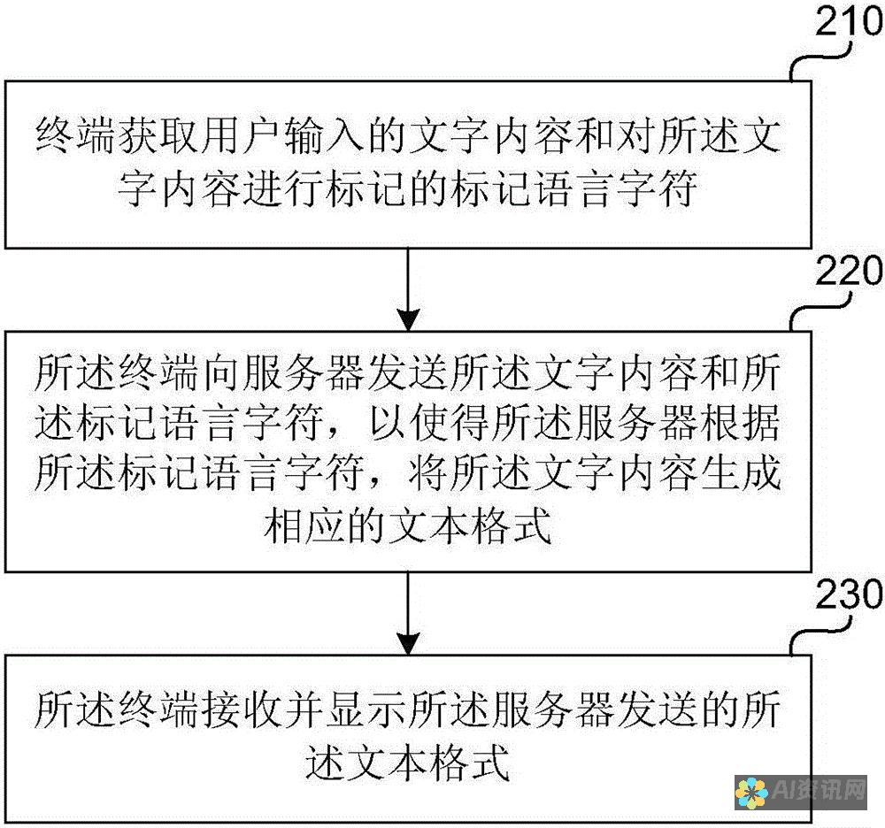 从文本生成到内容创作：AI写作是否真会导致重复性的争议