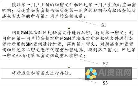 解密高效创作：推荐几款功能强大的免费AI写作软件，助你提升写作效率