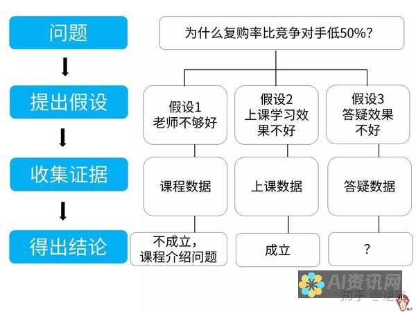 对比分析：当前市面上最受欢迎的AI写作软件优缺点一览