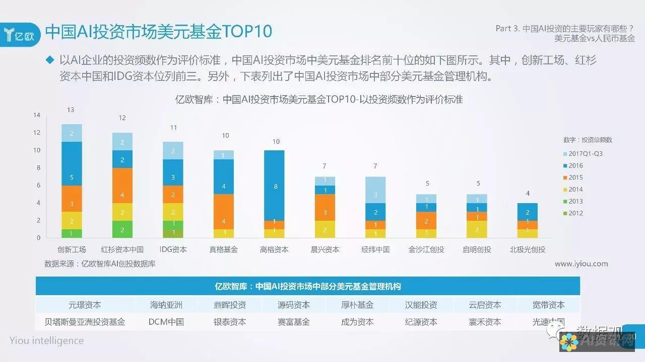 投资AI教育股票龙头：行业发展与企业战略的双重视角