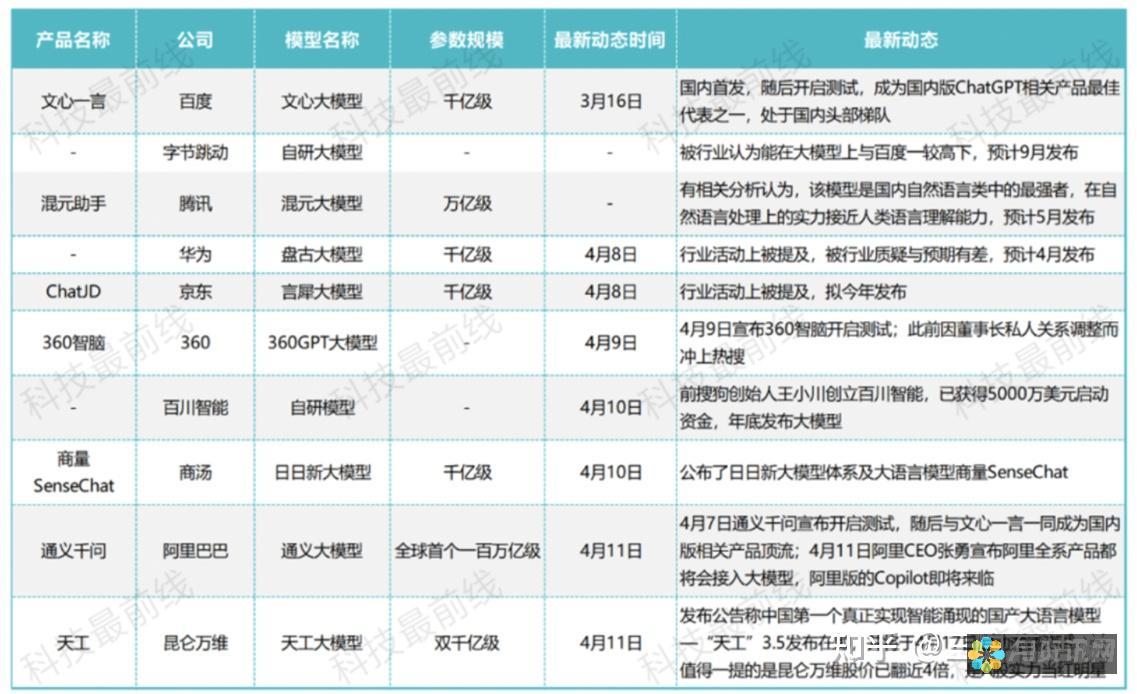 如何评估AI教育股票龙头的投资价值：专家的见解与建议