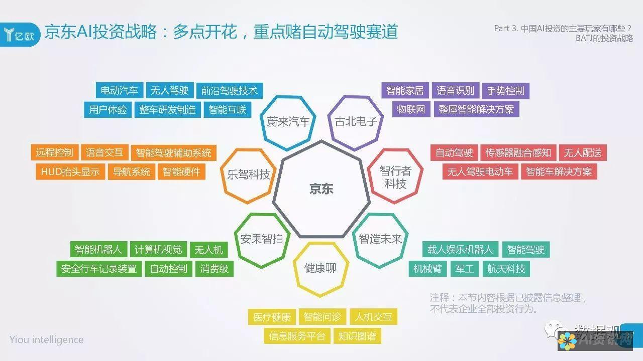 AI教育投资热点：全面了解行业龙头股票的动态与趋势