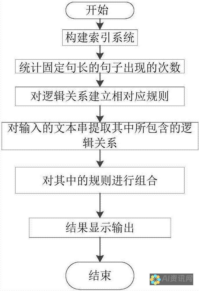 从传统搜索引擎到智能AI助手：百度如何引领技术革新